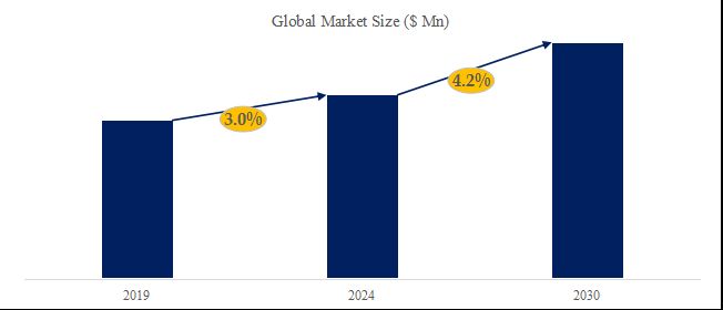 グローバル工業用マイクロ波加熱装置のトップ会社の市場シェアおよびランキング 2025