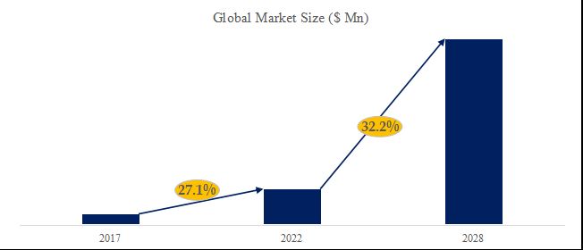 グローバル固体水素貯蔵ソリューションのトップ会社の市場シェアおよびランキング 2025