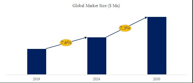 グローバル固相ペプチド合成装置装置のトップ会社の市場シェアおよびランキング 2025