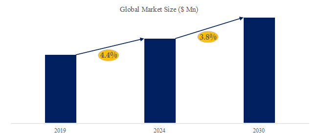 グローバル静荷重計量モジュールのトップ会社の市場シェアおよびランキング 2025