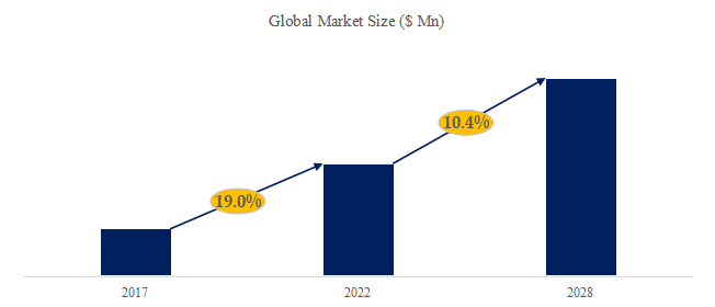 グローバルコレクター向けトレーディングカードのトップ会社の市場シェアおよびランキング 2025レポート