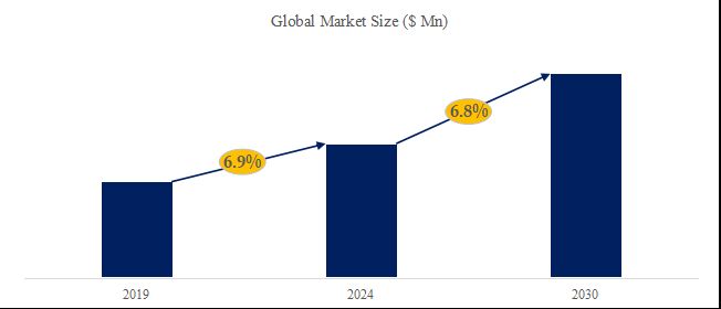 グローバル農業機械用ゴムトラックのトップ会社の市場シェアおよびランキング 2025