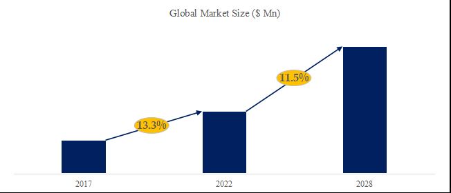 グローバル平面磁気学のトップ会社の市場シェアおよびランキング 2025