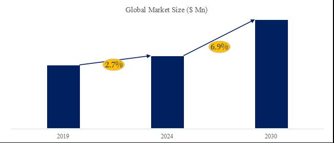 グローバル人工関節のトップ会社の市場シェアおよびランキング 2025