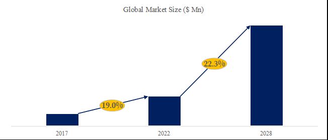 グローバル生分解性フィルム形成剤のトップ会社の市場シェアおよびランキング 2025