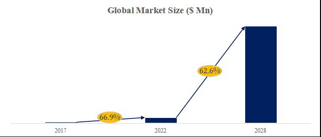 グローバル酸化ケイ素（SiOx）前駆体のトップ会社の市場シェアおよびランキング 2025