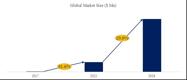 グローバル炭化タンタルコーティングのトップ会社の市場シェアおよびランキング 2025