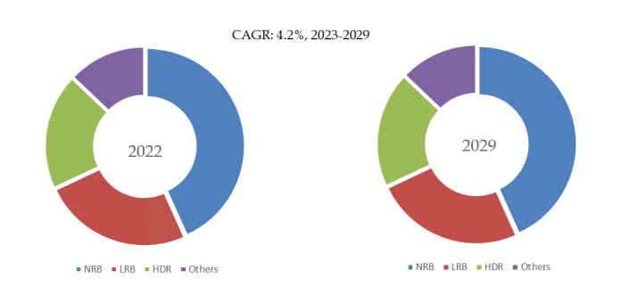 免震装置の世界市場レポート2024-2030