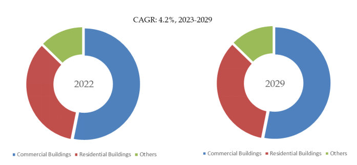 免震装置の世界市場レポート2024-2030